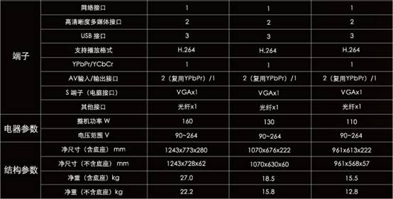 海尔HiTV极致震撼体验一秒开机一键同步
