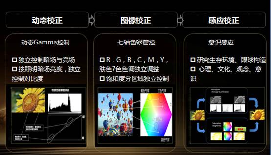 海尔HiTV极致震撼体验一秒开机一键同步