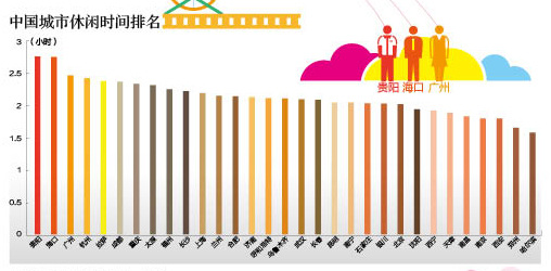 中国哪个城市最幸福？ 北方城市领先南方