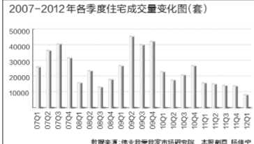 一季度新房量价同比双降两成 成交均价每平方米19516元
