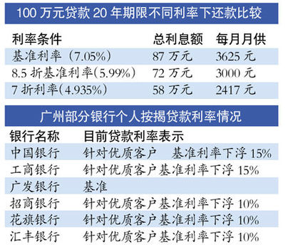 新一轮房产信贷调控揭幕 小房企或现破产危机
