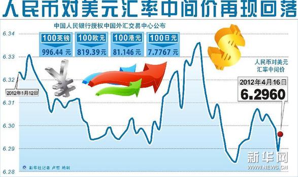 人民币汇率波幅扩大彰显中国信心