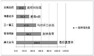 通化金马深陷毒胶囊漩涡 青海明胶躺着中彩