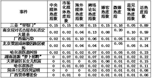 一季度“地方应对网络舆情能力推荐榜”发布