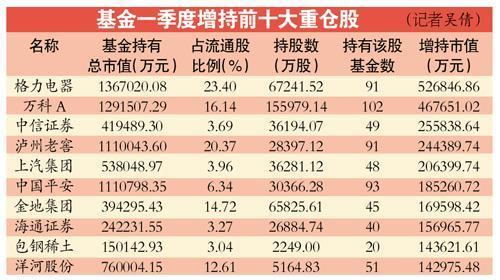 A股五一节前人气不减 关注地产券商板块走向