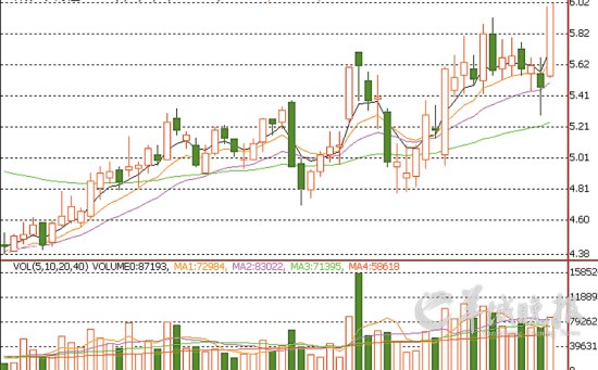 政策出现松动 游资大手笔买入地产股掀涨停潮