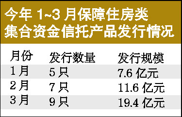 保障房成房产信托促销旗号 融资成本达15%以