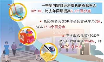 权威解读:中国经济为何不会“硬着陆”
