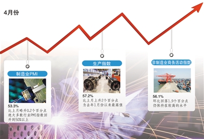 权威解读:中国经济为何不会“硬着陆”