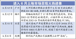 降息后开发商抄底抢地 房地产市场开始温和反转