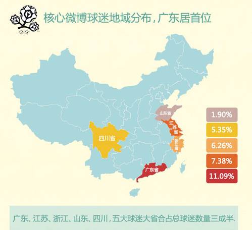 趣读欧洲杯:10个熬夜球迷中就有1个是广东的