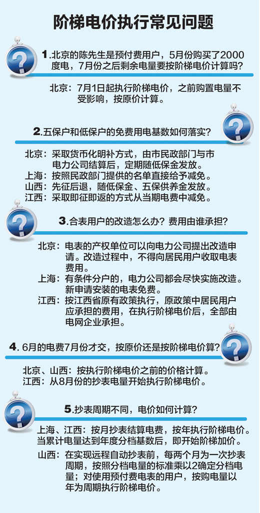 阶梯电价实施后 这样买电用电更划算