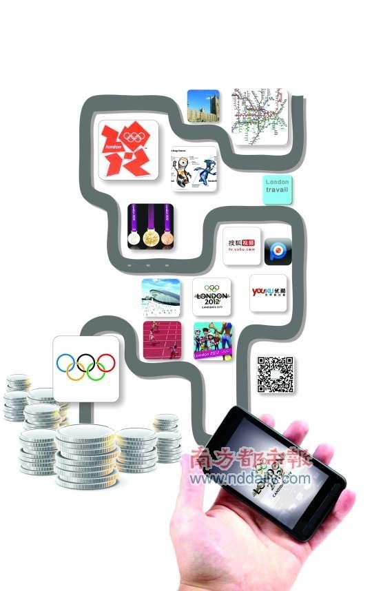 “掌上奥运”推高APP卡位战 网络堵塞成困扰