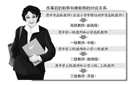 河南:中小学教师职称改革启动试点实施[1]