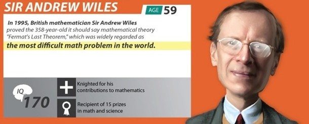 美媒盘点现今世上最聪明的10个人【组图】
