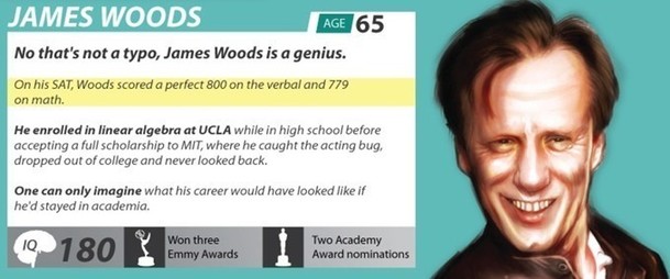 美媒盘点现今世上最聪明的10个人【组图】