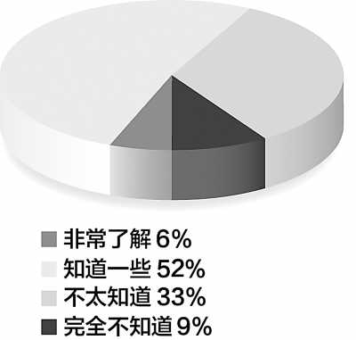 关注防灾减灾教育 近四成公众从未受过防灾教育