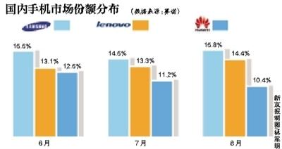 挖角“南摩” 联想10月成立南京研发中心