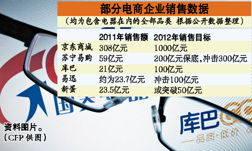 国美寄望电商扭转业绩 黄光裕或出售库巴网