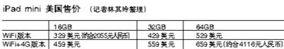 iPad mini水货11月2日可到京 售价约3000元