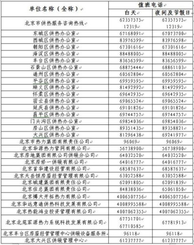 北京今冬居民供热时间提前至11月3日24时(图)