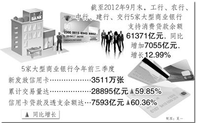 促内需消费金融大有可为 消费金融体系正在形成