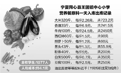 关注营养餐：补助3元钱 营养如何加