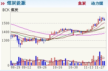 商品现货行情：焦炭小幅下跌0.26% 动力煤微涨