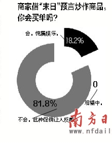末日促销让人反感 