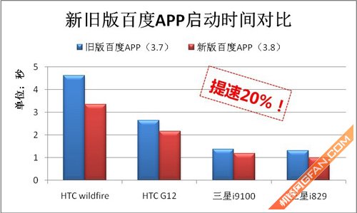 史上最快二维码 百度App新版评测