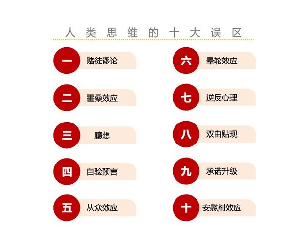 人类思维的十大误区 你有份吗？