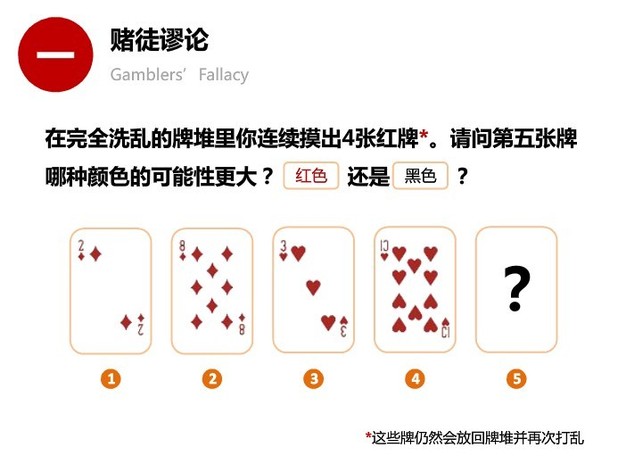 人类思维的十大误区 你有份吗？