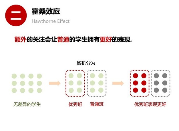 人类思维的十大误区 你有份吗？