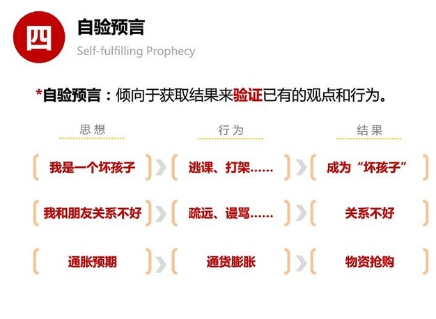 人类思维的十大误区 你有份吗？