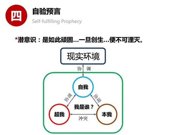 人类思维的十大误区 你有份吗？