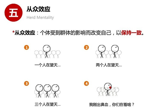 人类思维的十大误区 你有份吗？