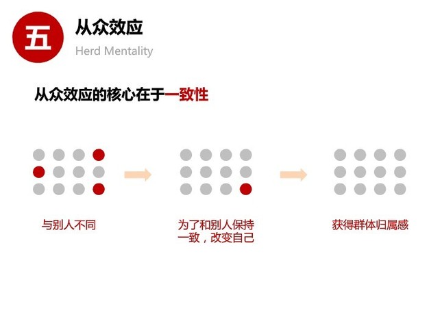 人类思维的十大误区 你有份吗？