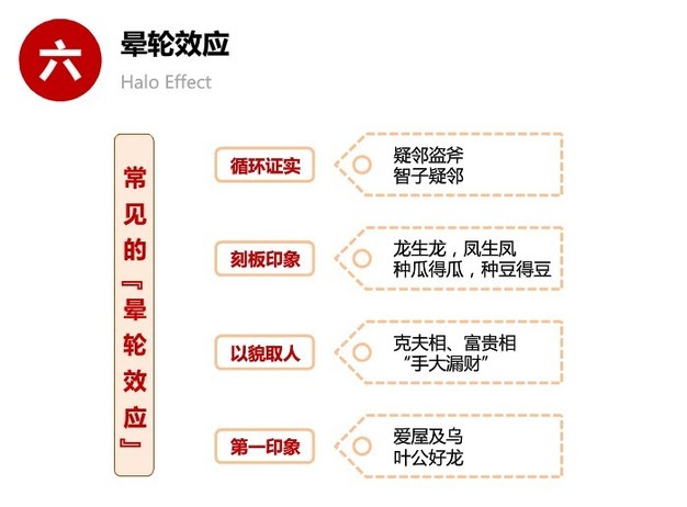 人类思维的十大误区 你有份吗？