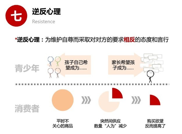 人类思维的十大误区 你有份吗？