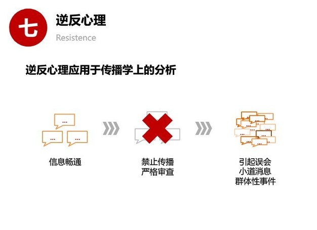人类思维的十大误区 你有份吗？