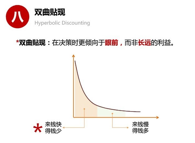人类思维的十大误区 你有份吗？