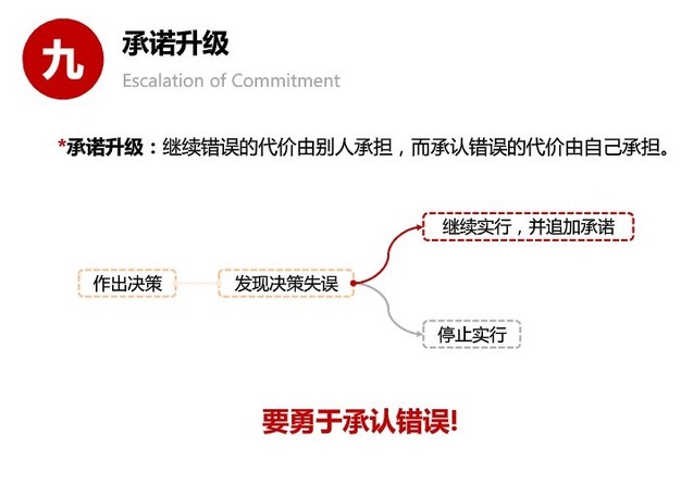 人类思维的十大误区 你有份吗？