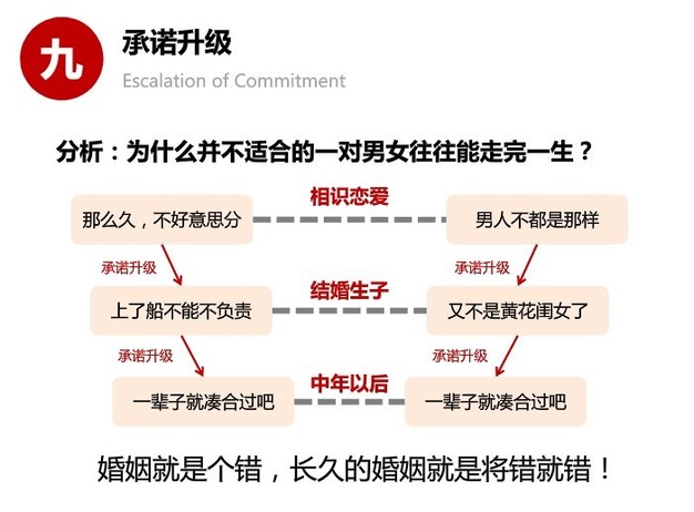 人类思维的十大误区 你有份吗？