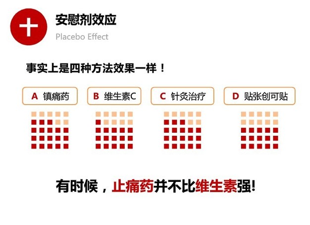 人类思维的十大误区 你有份吗？
