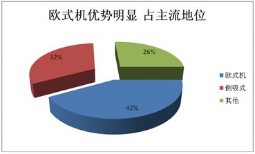 2012烟机市场盘点:高端之争激流暗涌