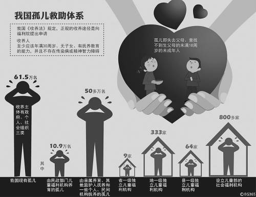 儿童福利院如何实至名归