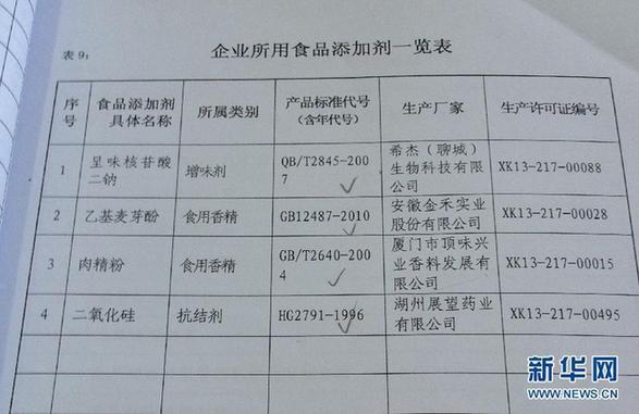 揭秘开水变羊汤：食品“变身剂”产销链条追踪