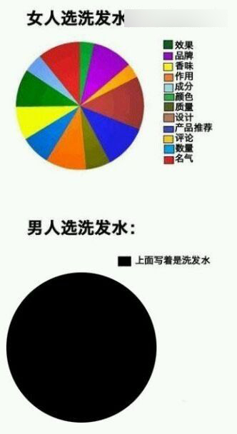 认识字你就笑惨了 都是大神