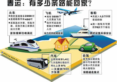 春运高峰如约至 近亿人次在路上