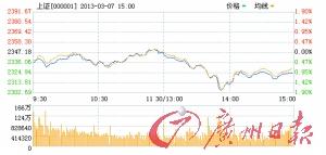 46.15%私募认可RQFII新措施将带来正面影响